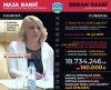 АФЕРА У ПАРАЋИНУ: Брачни пар Ракић извлачи паре из општине